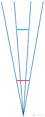   Topic 2. Illusions of perception 