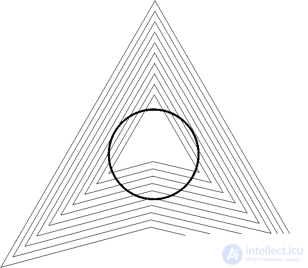   Topic 2. Illusions of perception 