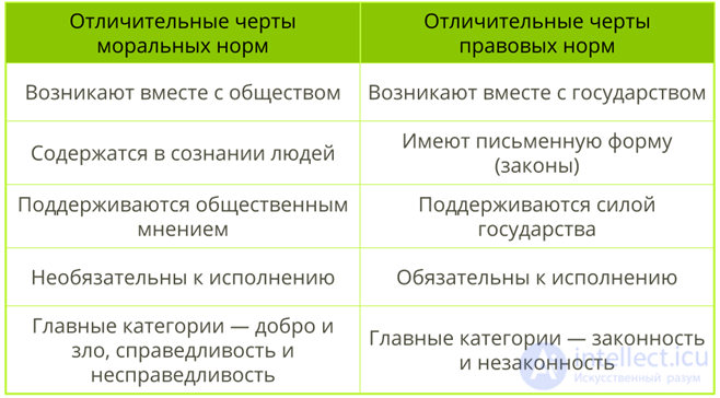 Norms of Morality (Moral Norms)