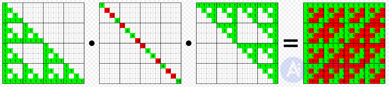 Matrix Decomposition: LU Decomposition (LR), Cholesky Decomposition, and Singular Value Decomposition
