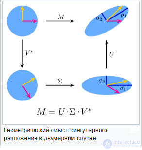 Matrix Decomposition: LU Decomposition (LR), Cholesky Decomposition, and Singular Value Decomposition
