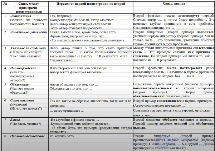 Logical connection, cause-and-effect relationship in Logic, philosophy, psychology, pedagogy, mathematics, programming