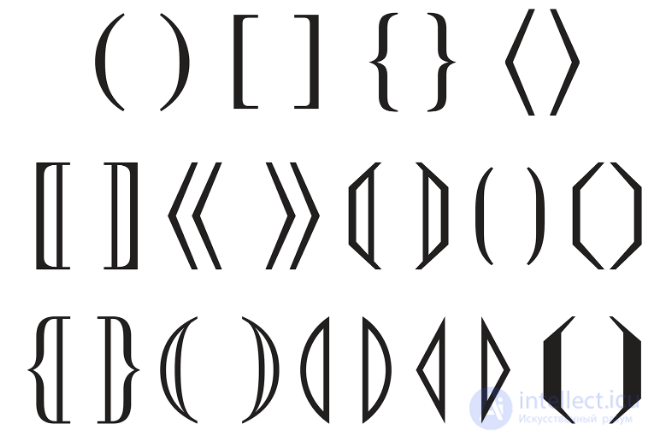 Brackets in Mathematics, Programming and Text