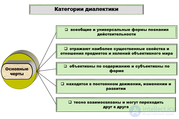 The Laws of Philosophy