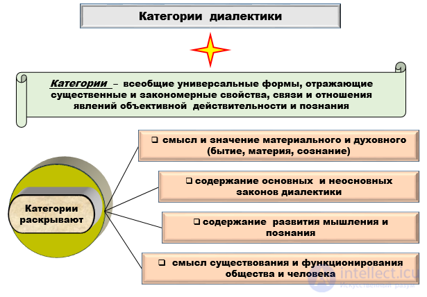 The Laws of Philosophy
