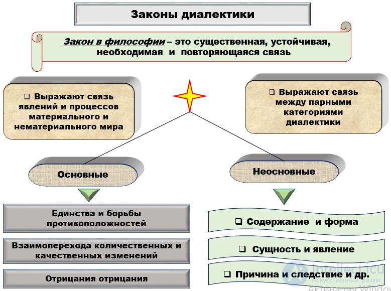 The Laws of Philosophy