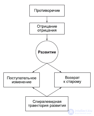 The Laws of Philosophy