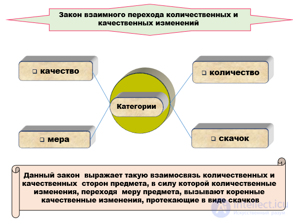 The Laws of Philosophy