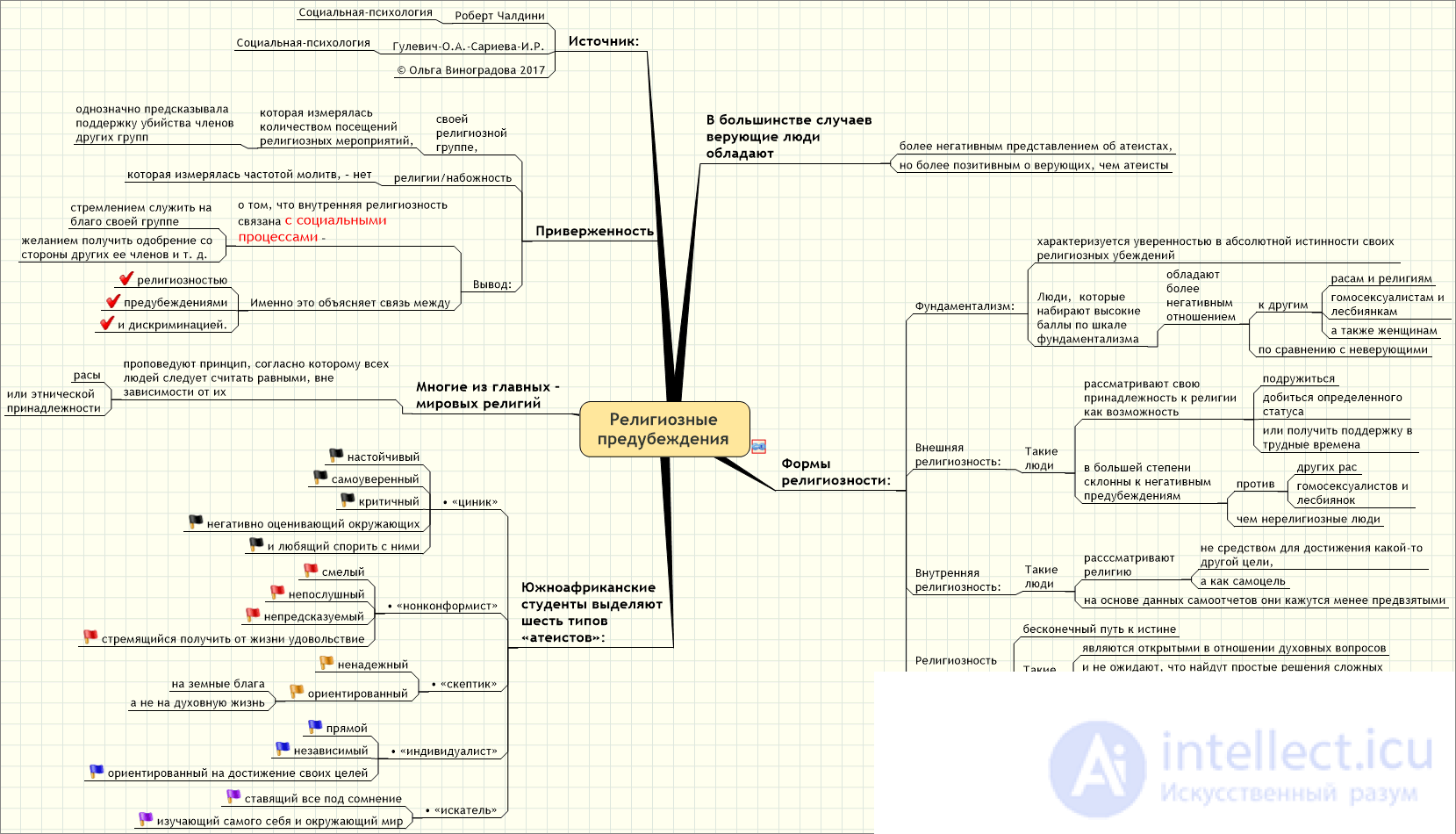 Prejudices and preconceptions
