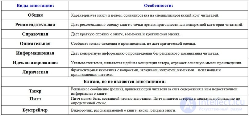 The Announcement and the Abstract as Journalistic Genres: Requirements and Examples