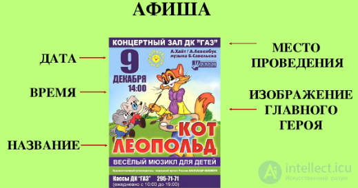 The Poster (Banner) as a Journalistic Genre: Requirements and What It Should Show