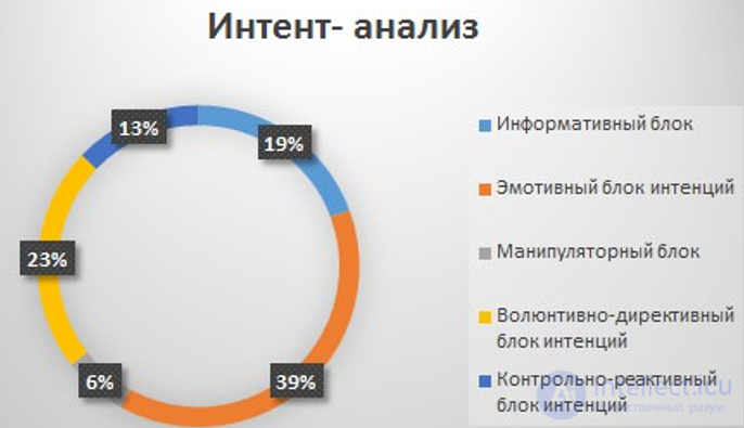 Intent Analysis for Studying Public Speech, with an Example