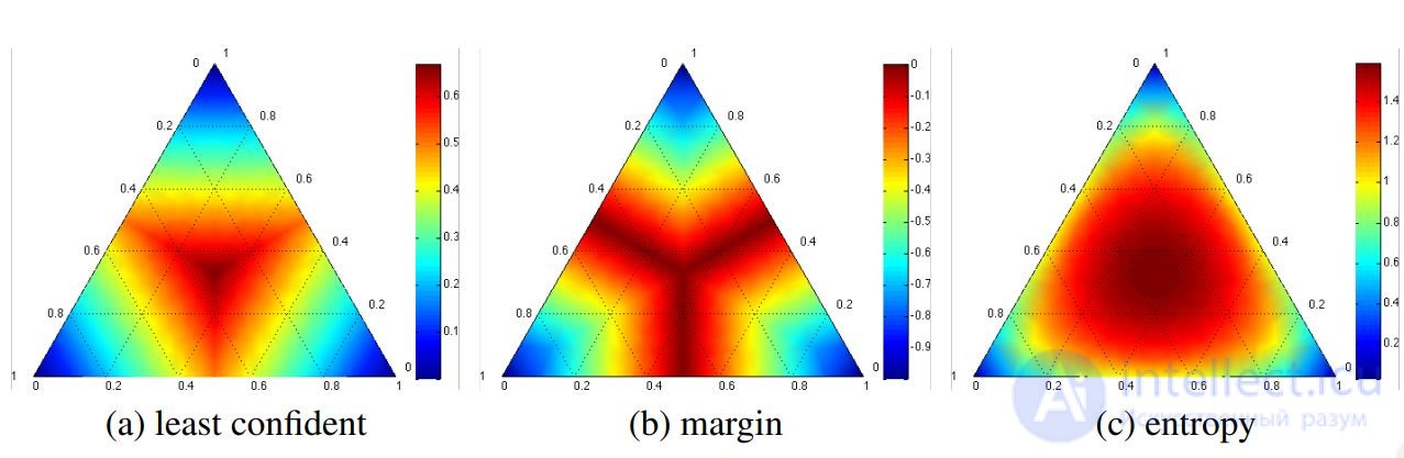 Active Learning Active Learning in machine learning and artificial intelligence