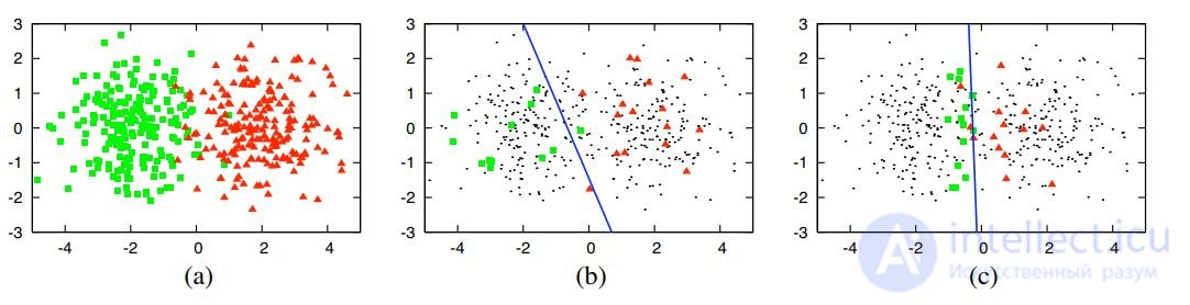 Active Learning Active Learning in machine learning and artificial intelligence