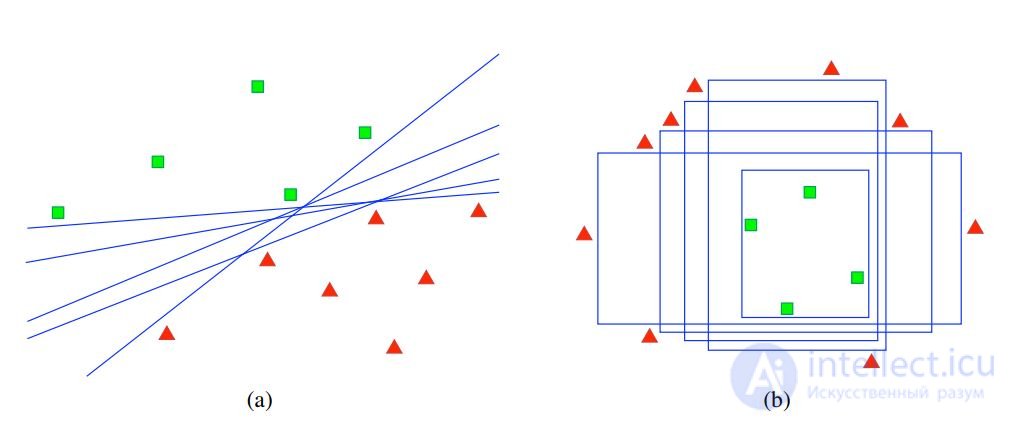 Active Learning Active Learning in machine learning and artificial intelligence