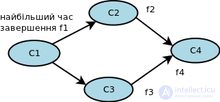 Kosarajus algorithm — finding strongly connected components in a directed graph