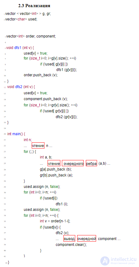 Kosarajus algorithm — finding strongly connected components in a directed graph