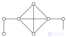 The Havel–Hakimi algorithm for checking whether a sequence is graphic