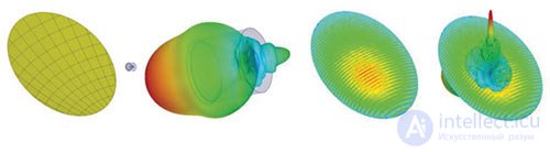Fundamentals of Antenna Design