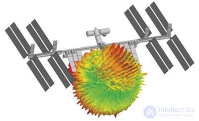 Fundamentals of Antenna Design
