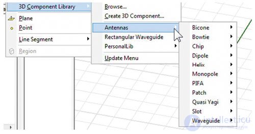 Fundamentals of Antenna Design