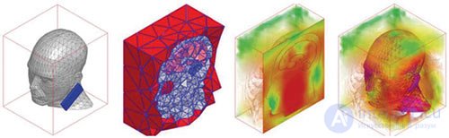Fundamentals of Antenna Design