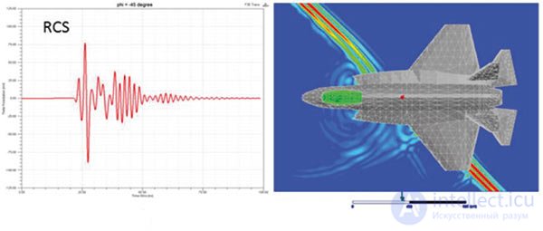Fundamentals of Antenna Design