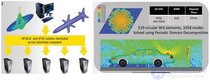 Fundamentals of Antenna Design