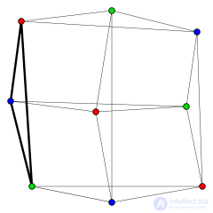 Perfect graph