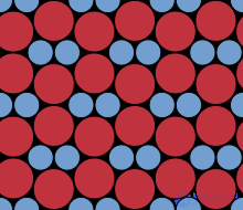 Circle packing