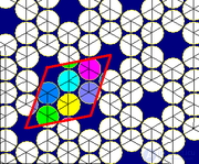 Circle packing