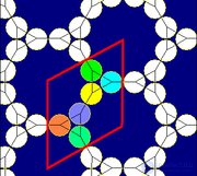 Circle packing