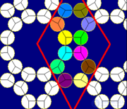 Circle packing