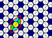 Circle packing