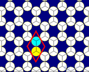 Circle packing