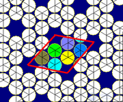Circle packing