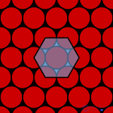 Circle packing