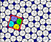 Circle packing