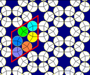Circle packing