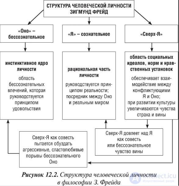 Psychology of Personality