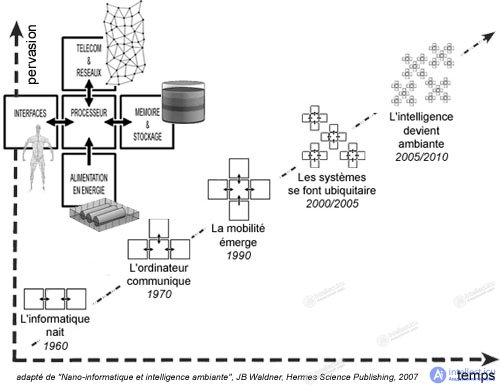 Ambient Intelligence