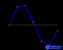 Lookup Table as a Data Structure