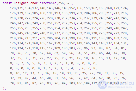 Lookup Table as a Data Structure