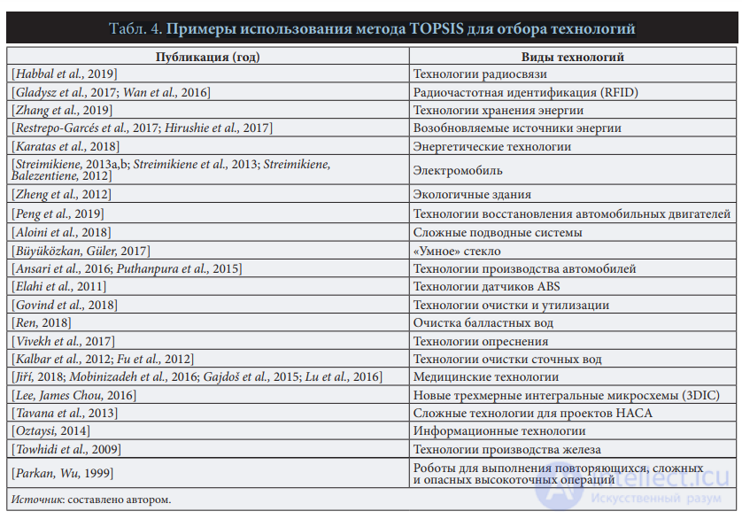 The Technique for Order of Preference by Similarity to Ideal Solution (TOPSIS)