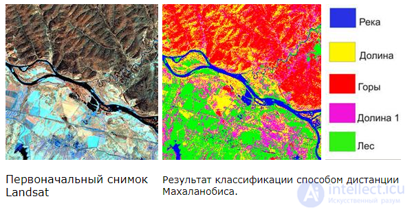 Digital Image Processing and Analysis (Image Recognition and Processing in Medicine, Satellite Imagery and Security)