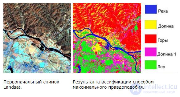 Digital Image Processing and Analysis (Image Recognition and Processing in Medicine, Satellite Imagery and Security)