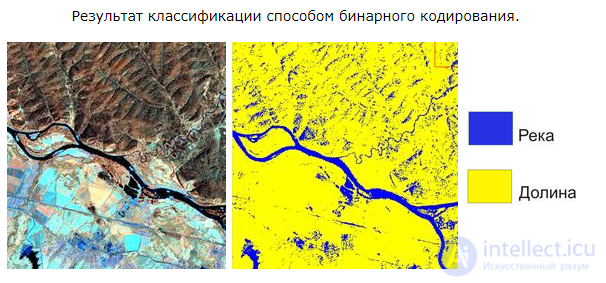 Digital Image Processing and Analysis (Image Recognition and Processing in Medicine, Satellite Imagery and Security)