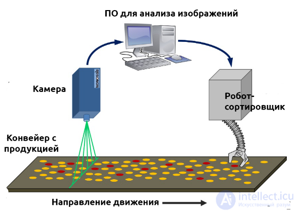 Digital Image Processing and Analysis (Image Recognition and Processing in Medicine, Satellite Imagery and Security)
