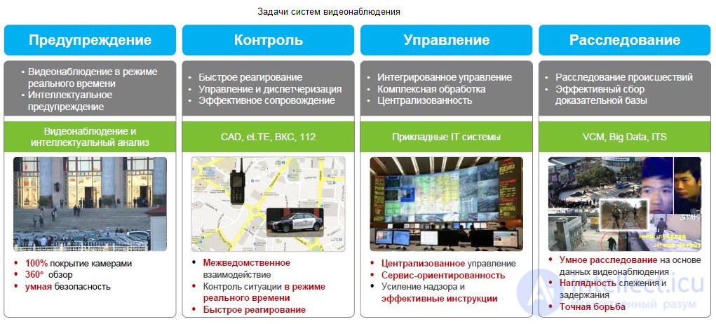 Digital Image Processing and Analysis (Image Recognition and Processing in Medicine, Satellite Imagery and Security)