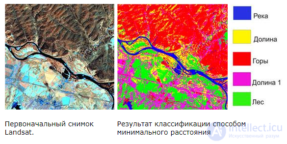 Digital Image Processing and Analysis (Image Recognition and Processing in Medicine, Satellite Imagery and Security)